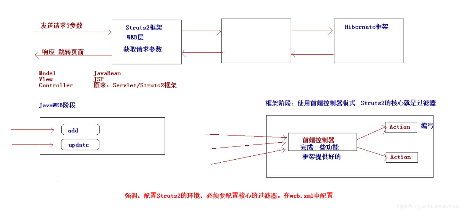Struts2.应用开发详解6讲,第1张