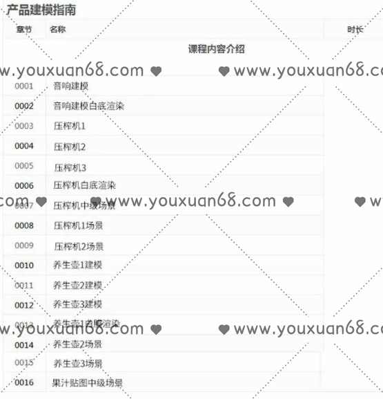 【丑工】电商产品C4D+OC建模渲染教程,课程,电商,电子商务,养生,第2张