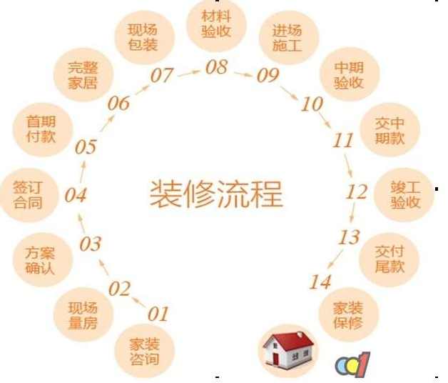 室内设计装修工艺大全RM格式,第1张