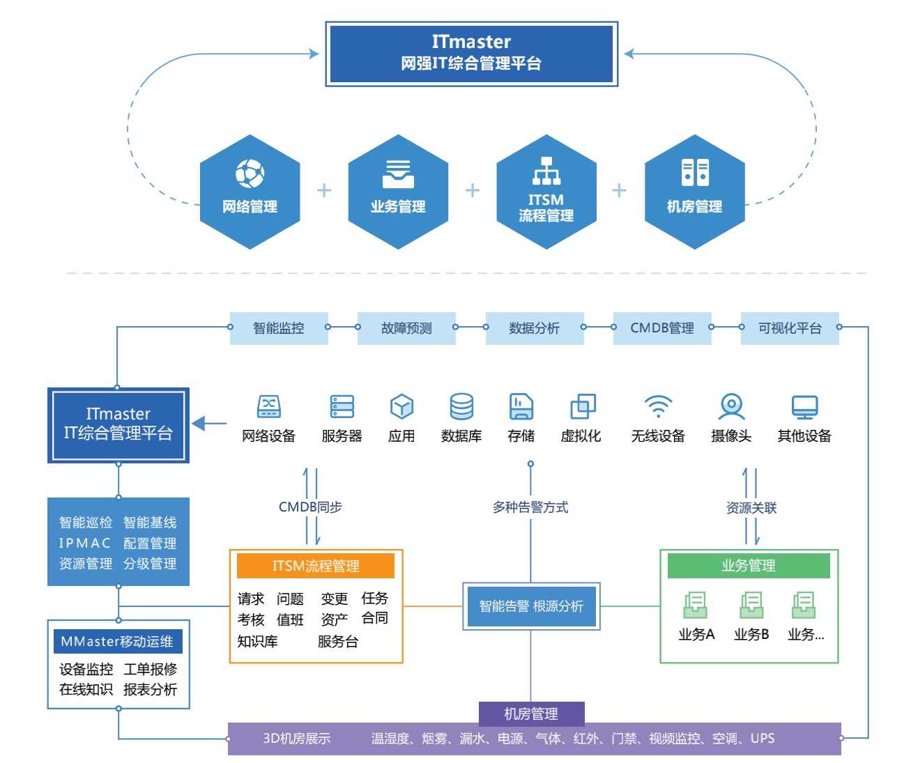 网管培训教程 网络管理案例维修精选120例全网管必学