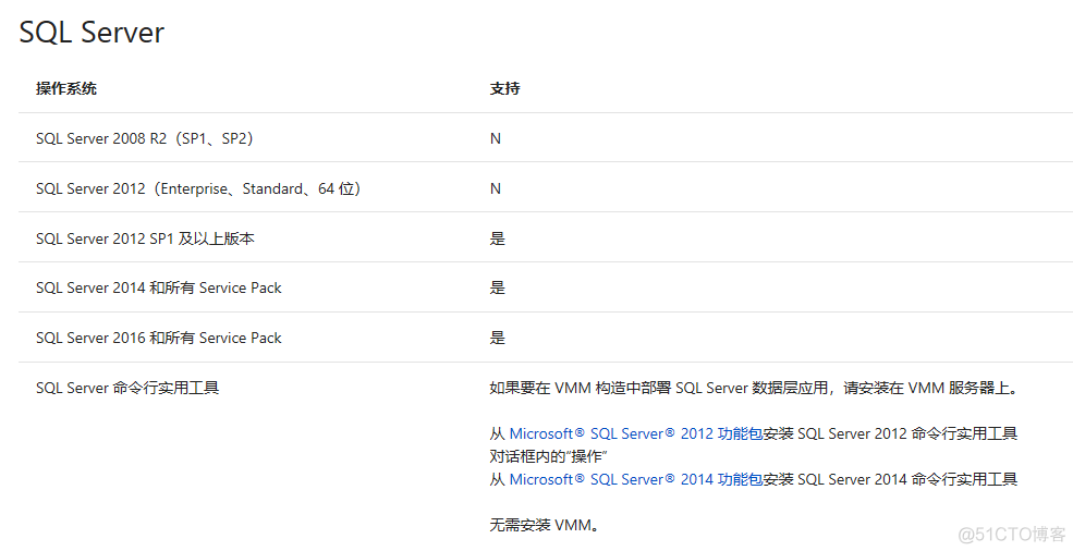SCVMM系列视频学习教程scvmm学习资源下载
