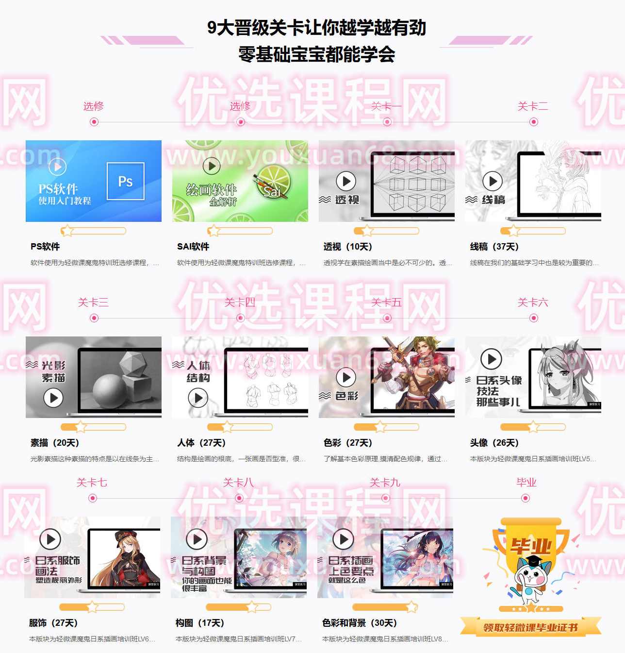 轻微课【魔鬼特训班】动漫插画班,课程,学习,理解,psd,构图技巧,第2张