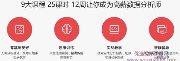 网易电商数据分析实战攻略基础入门+全电商数据体系+360°实战案例,课程,学习,管理,专业,理解,第2张
