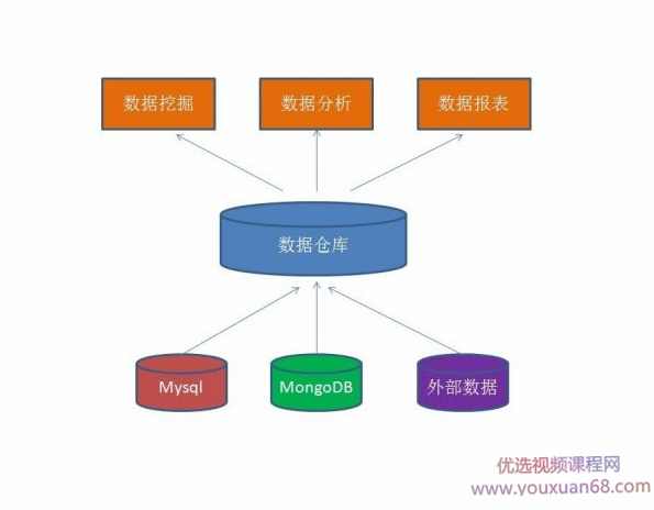 2019尚硅谷电商数仓项目(张晨主讲)，IDEA版大数据项目之电商数据仓库系统，完整培训资料与视频