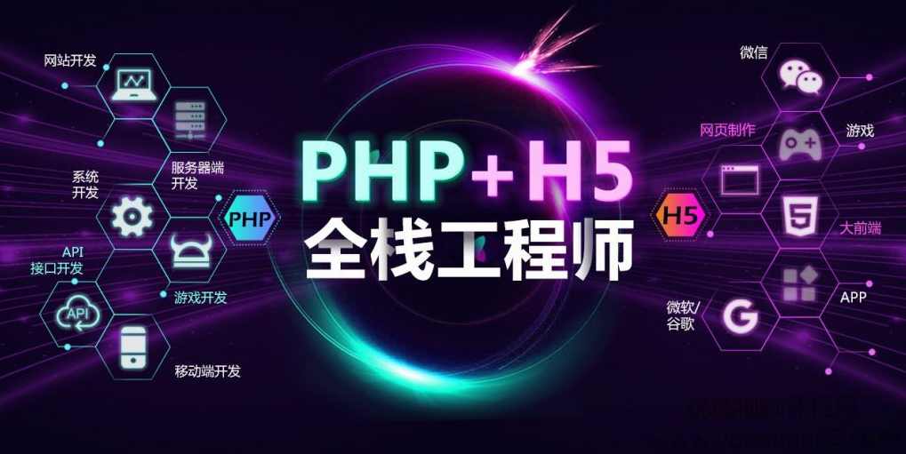 黑马程序员 PHP+H5全栈工程师系列培训视频课程65.9G,课程,学习,教育,微信,服务器,第1张