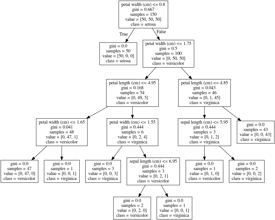 实用数据挖掘与人工智能一月特训班