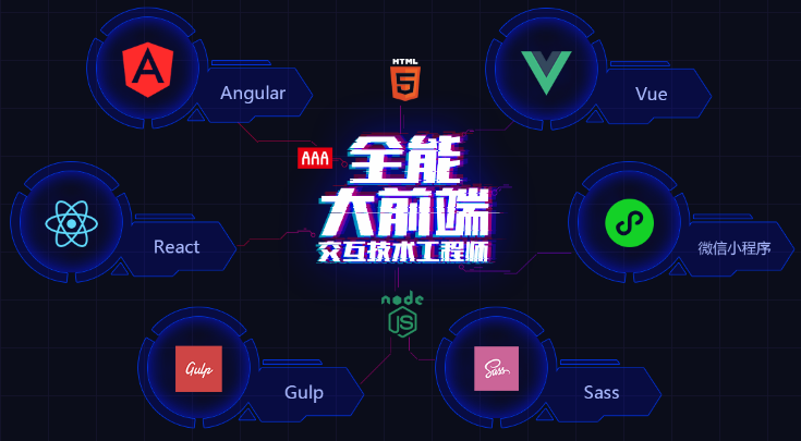 2019黑马程序员大前端基础班就业班教程某宝买来的（44G)