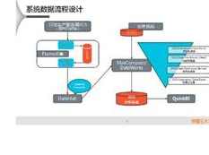 阿里云数据仓库搭建全过程实战视频教程（74集含笔记源码）