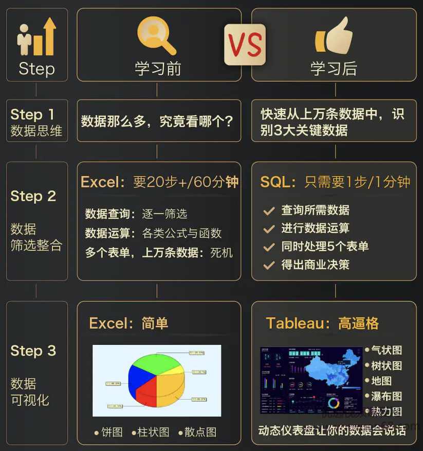 小灶能力派商业数据分析训练营课程(基础班+进阶班),课程,学习,竞争,数据分析,养成,第3张 小灶能力派商业数据分析训练营课程(基础班+进阶班),课程,学习,竞争,数据分析,养成,第3张