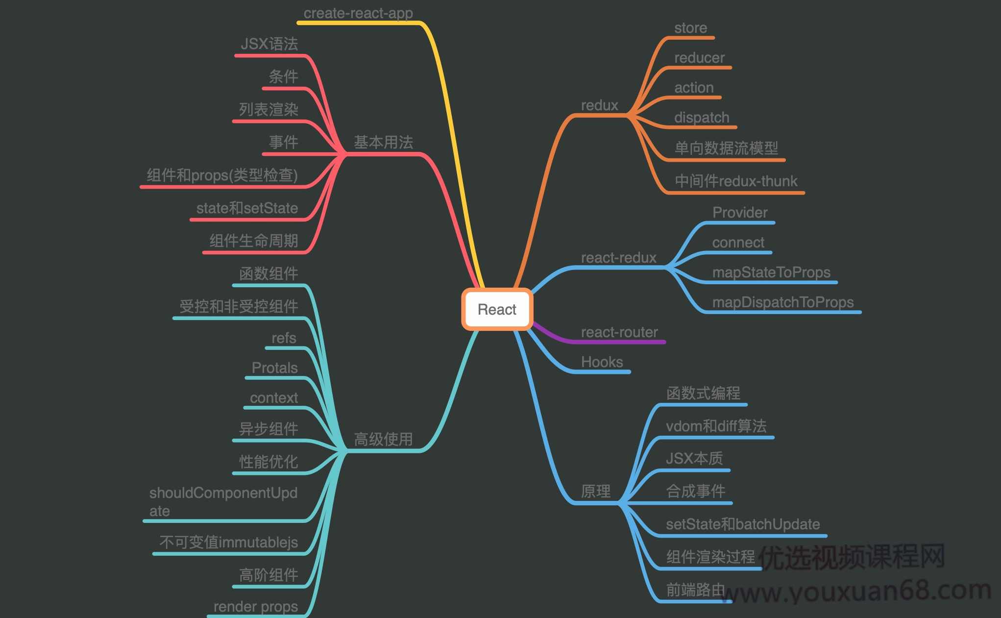 逆战React面试提升课程，美女导师带你轻松搞定React面试难题