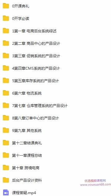 刘志远3周掌握电商后台产品设计教程,课程,学习,管理,竞争,支持,第2张