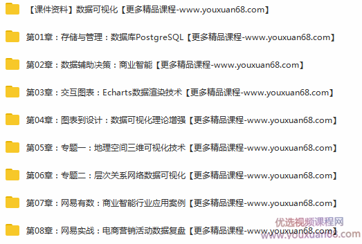 网易云课堂微专业掌握高效数据可视化技法(完结),课程,学习,管理,发展,专业,第2张 网易云课堂微专业掌握高效数据可视化技法(完结),课程,学习,管理,发展,专业,第2张