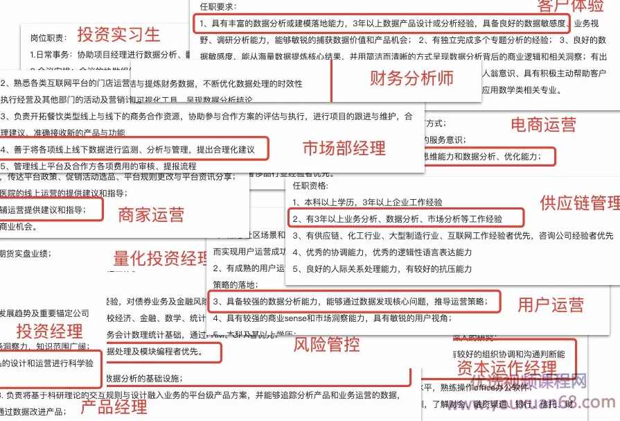 数据分析技能课,课程,学习,专业,金融,人工智能,第2张