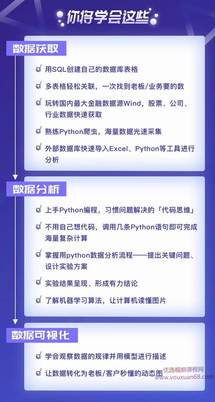 数据分析技能课,课程,学习,专业,金融,人工智能,第3张