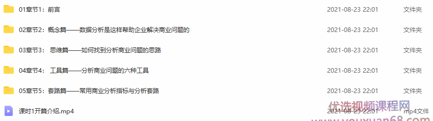 商业分析全攻略——用数据分析方法解决商业问题,课程,管理,专业,理解,沟通,第2张 商业分析全攻略——用数据分析方法解决商业问题,课程,管理,专业,理解,沟通,第2张