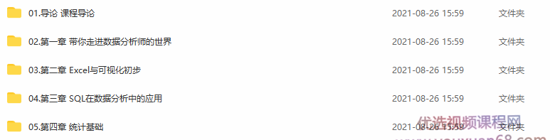 数据分析初阶课,课程,学习,团队,电商,数据分析,第2张 数据分析初阶课,课程,学习,团队,电商,数据分析,第2张