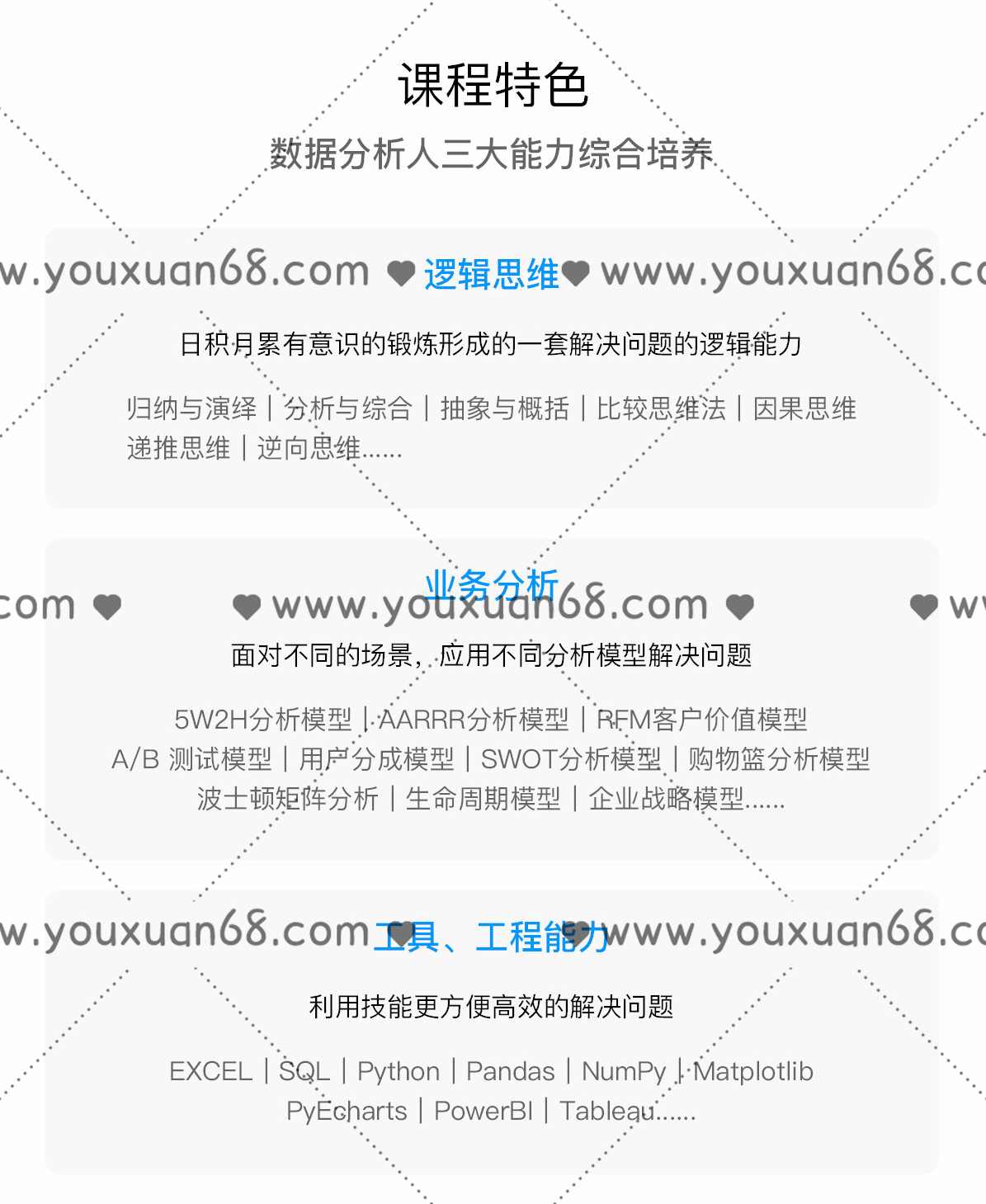 10周成为数据分析师，薪选商业数据分析师培养计划,课程,管理,直播,定位,电商,第3张