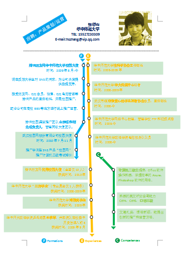 2014届毕业简历模板－个人简历求职简历设计Word版PPT版Excel版简历,专业,模板,第9张