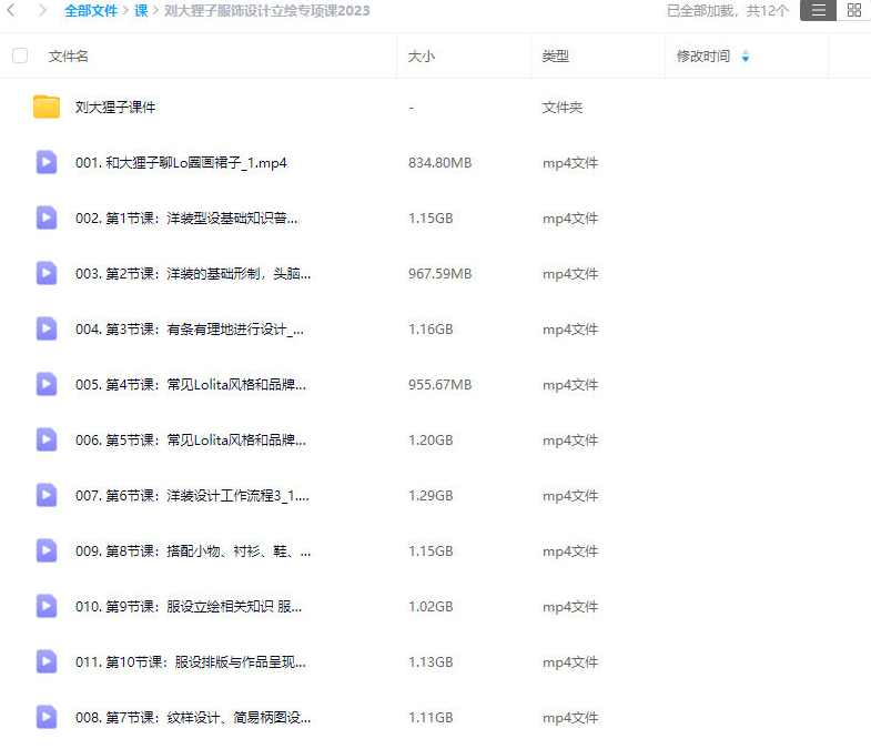 刘大狸子服饰设计立绘专项课2023,课程,第2张