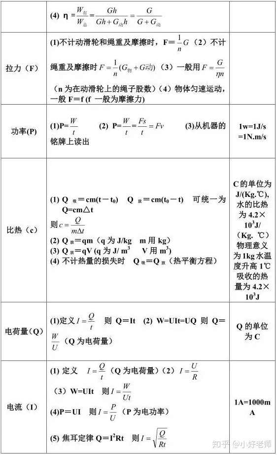 初中物理 初三物理年卡尖端班（北师版）全66讲