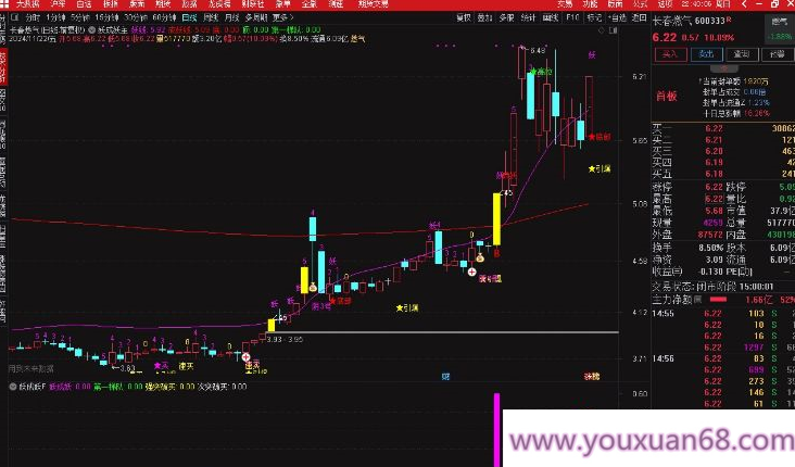 【指标】通达信【妖成妖】模型套装 精准抓妖股 主副图/选股,第2张