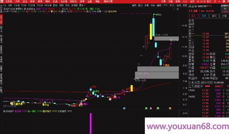 【指标】通达信【妖成妖】模型套装 精准抓妖股 主副图/选股,第6张