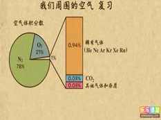 乐乐课堂初三中考化学复习网课教学视频(20讲),学习,初三,第1张