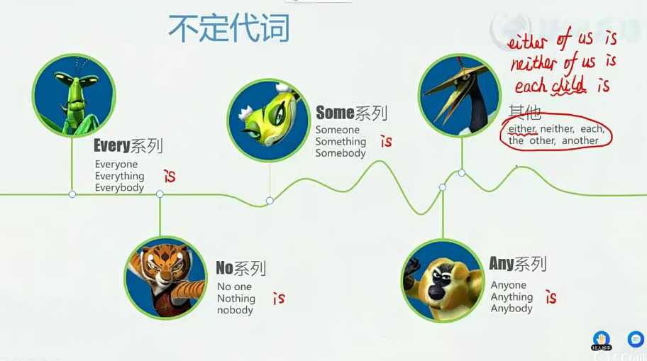 中学中级语法训练营：初中英语语法,课程,第1张