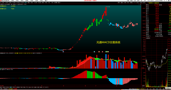 MACD系列外汇交易系统高清原版4小时