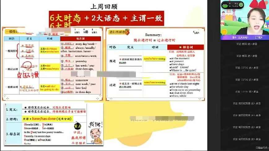 2022初三英语 王凯皎 春季尖端班