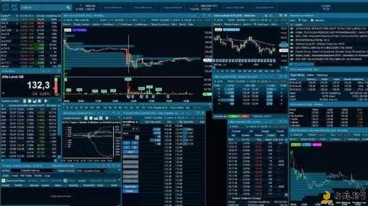 期货新手训练营之程序化交易交易模型编辑