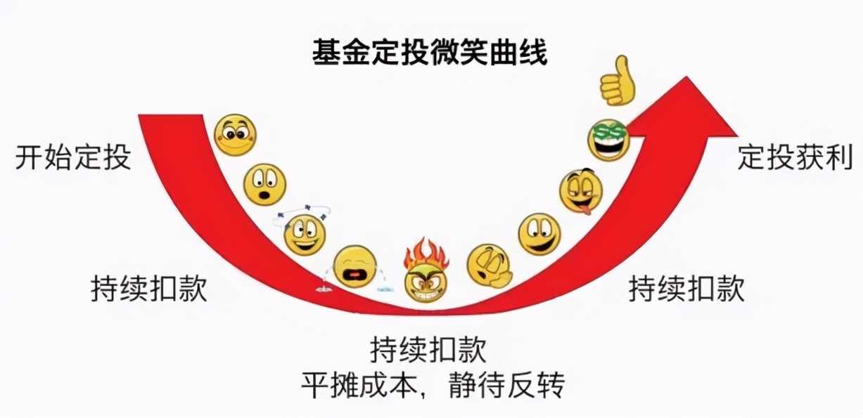 （基金定投)指数基金定投进阶课,金融,指数基金,第1张