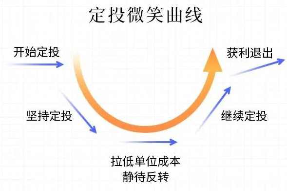 （基金定投)你必学的分级基金投资课