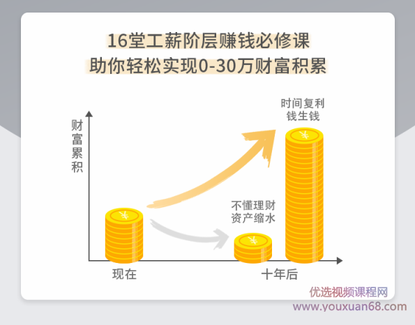 维小维:适合白领、月光族的16堂实用理财课,逃离死工资,课程,管理,兼职,第4张 维小维:适合白领、月光族的16堂实用理财课,逃离死工资,课程,管理,兼职,第4张