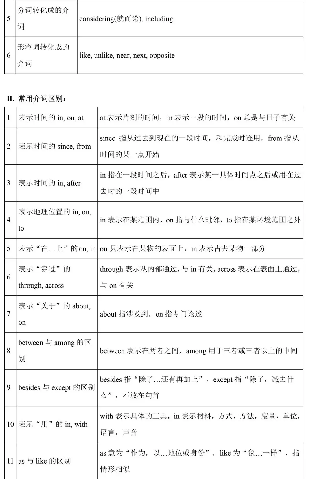 初中英语 语法：初二英语六次课攻破语法高频考点全6讲,初二,第1张