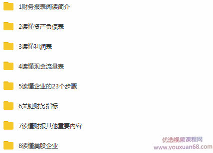 微淼商学院封贺6988财务自由操作系统进阶课全套课程,课程,学习,管理,发展,专业,第5张