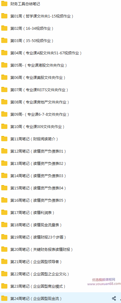 微淼商学院封贺6988财务自由操作系统进阶课全套课程,课程,学习,管理,发展,专业,第6张