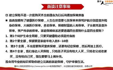 保险营销 寿险营销接触前的准备,第1张