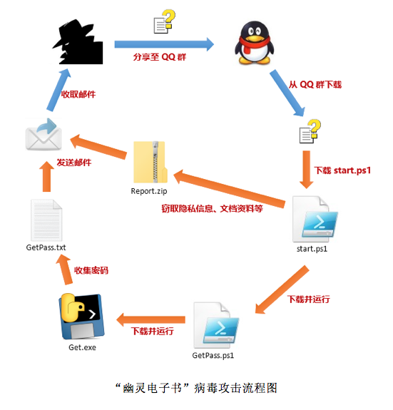 幽灵学院病毒式自助推广系统 网络借力引流淘宝售价100元,第1张