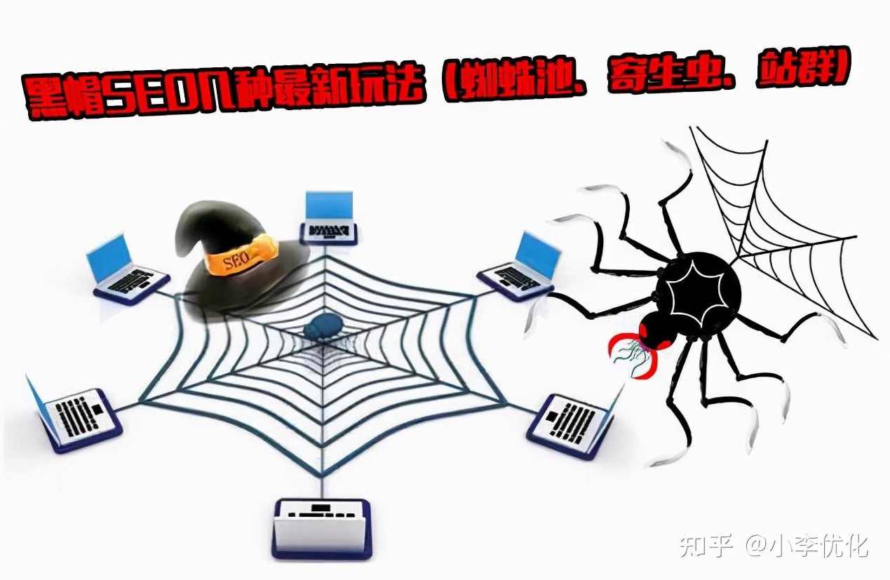 高端黑帽SEO技术-利用蜘蛛劫持域名引流轻松获取百万流量的核心技术