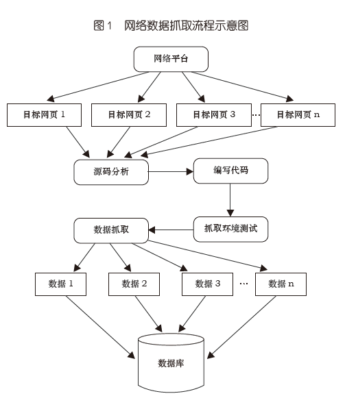 网页数据信息采集数据抓取系列课程（共6课）附ppt+源码,课程,第1张