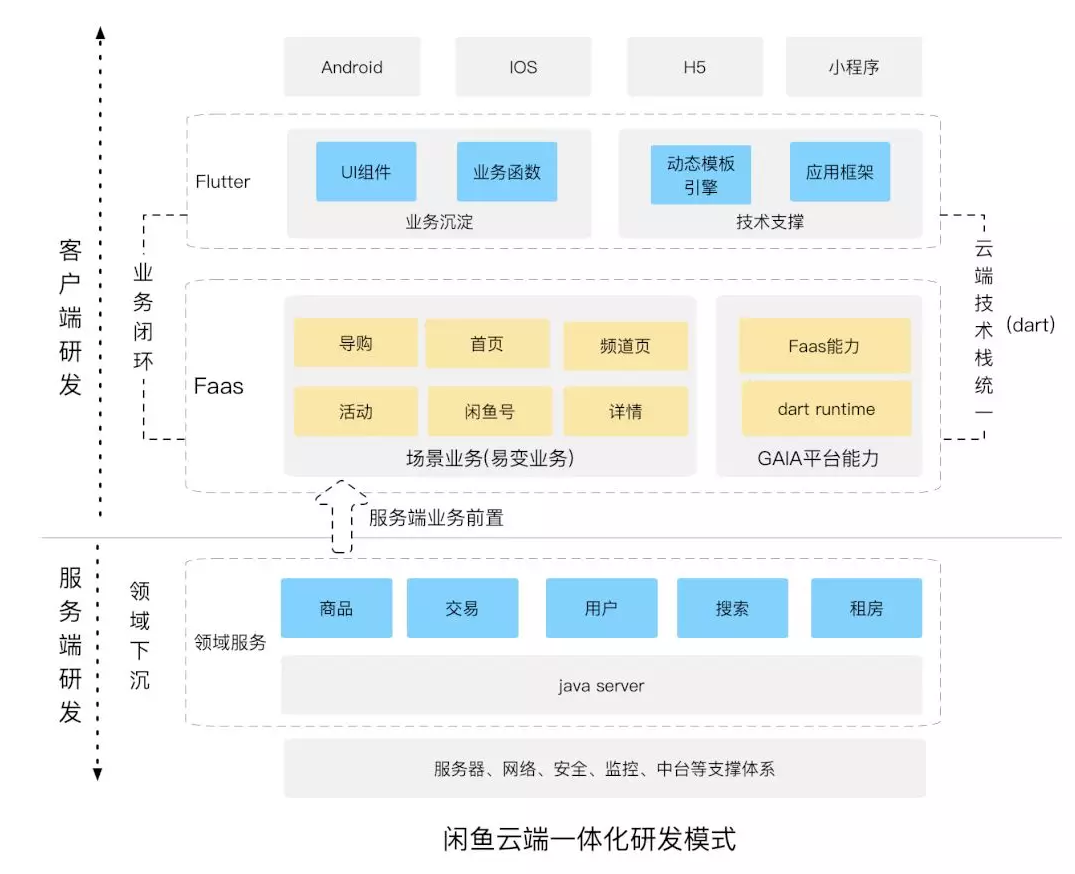 云端互联系统源码云端宝自动化赚钱系统源码加安装教程,管理,支持,支付,SEO,SM,第1张