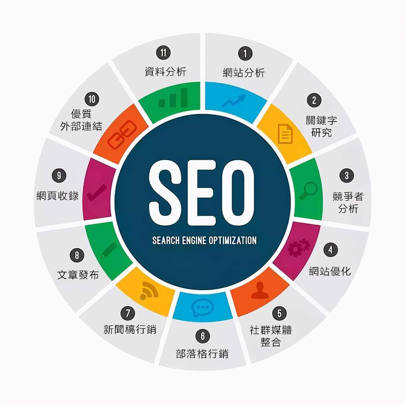 SEO教程 搜索引擎搜索技巧系列视频,SEO,第1张