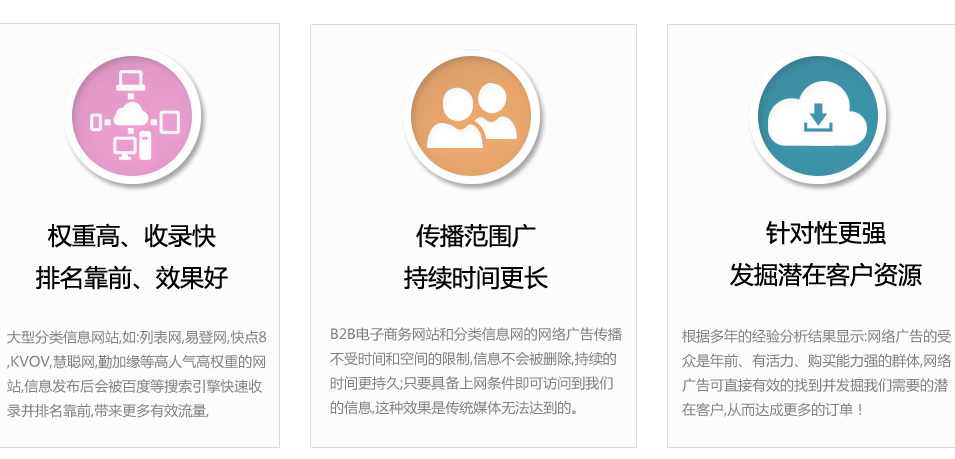 某站VIP-分类信息营销月赚过万系列培训课程（共五课）,课程,第1张