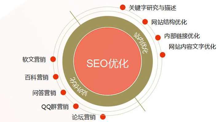 SEO网站优化进阶（系统精讲），售价680元诚商数据免费下载