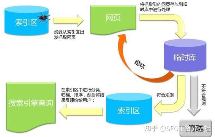 解密百度等搜索引擎的工作原理 SEO培训SEO优化课程全13课,课程,数据分析,论坛,SEO,第1张