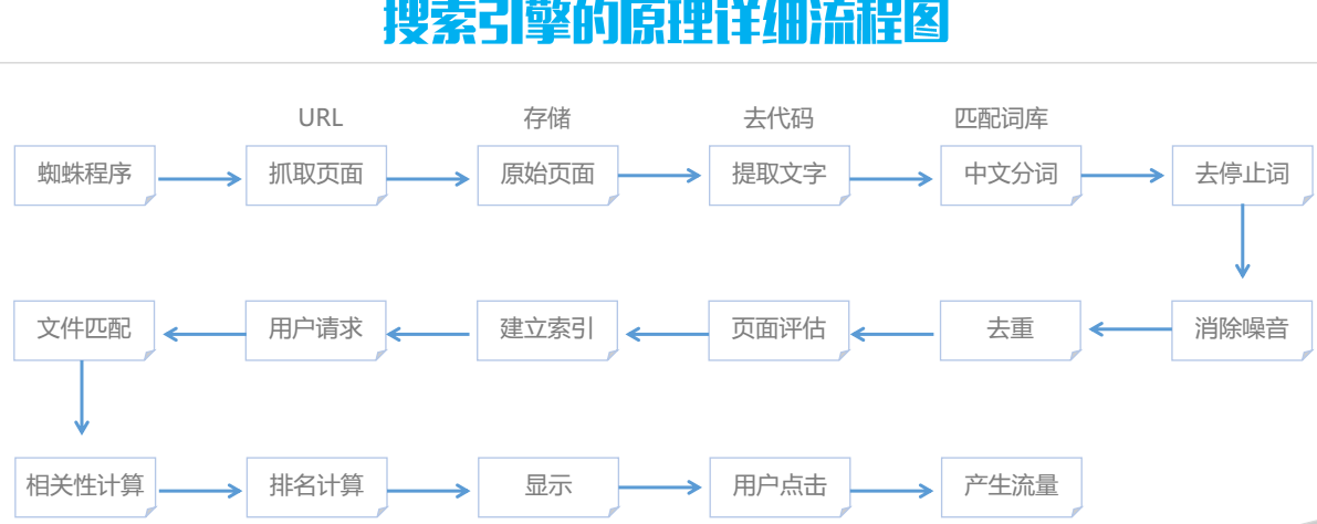 SEO基础课程——读懂搜索引擎工作原理（5集）,课程,学习,目标,教育,SEO,第1张