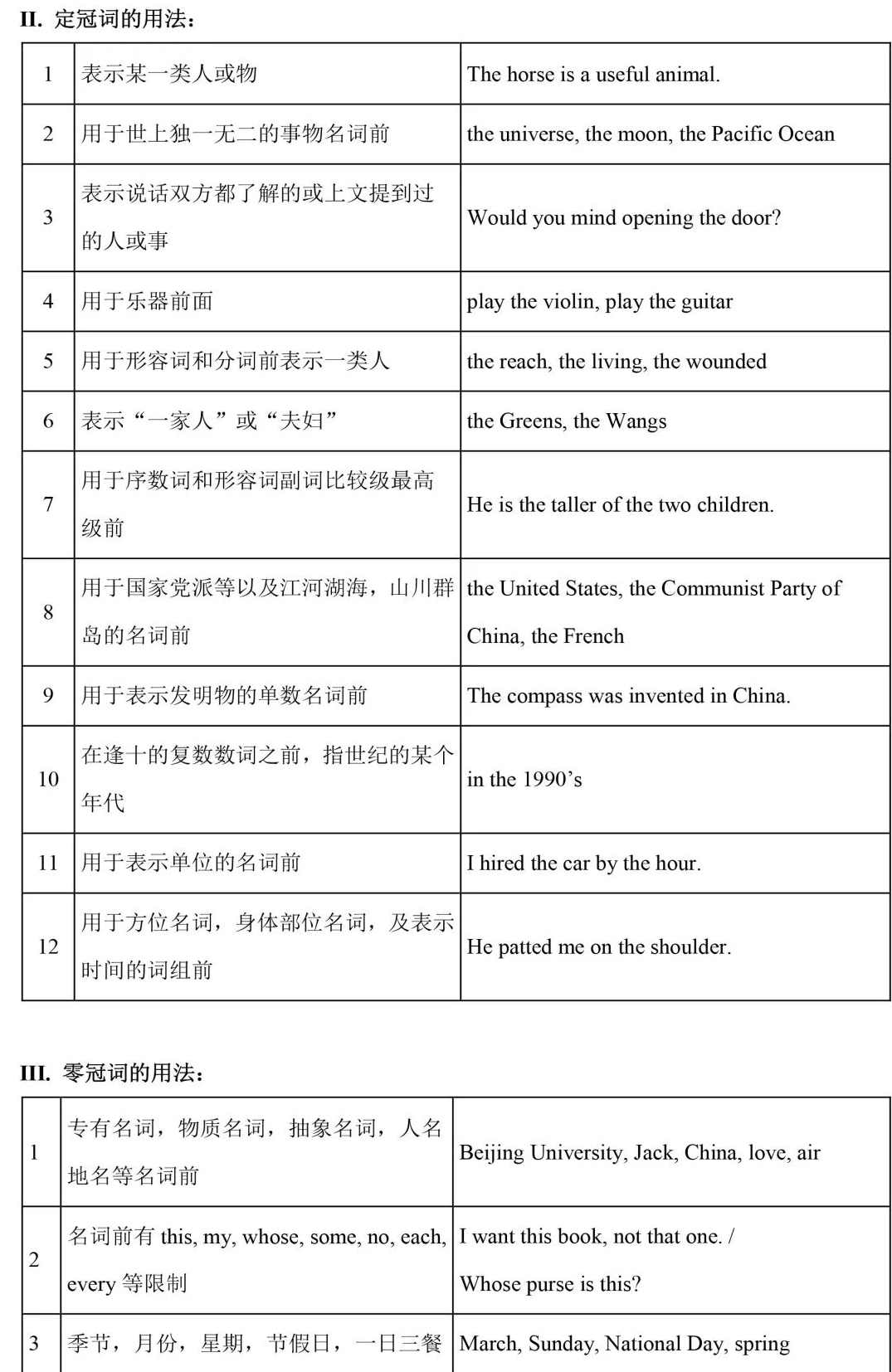 初中英语新概念一、二册重难点语法精讲精练系列-时态语态篇全10讲,课程,第1张