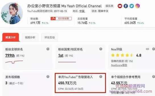快手总监亲授 玩转短视频，你也能月入过万,课程,定位,团队,支持,办公,第3张