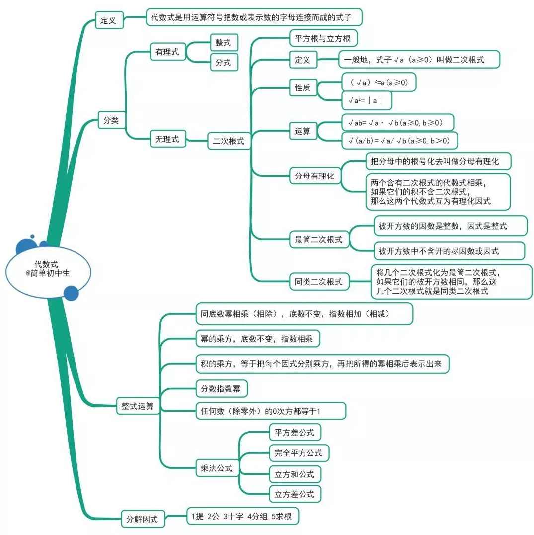 初中数学 解密反比例函数重难点突破(初三中考满分专题),初三,第1张